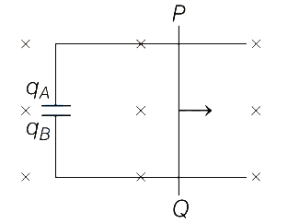 Question diagram