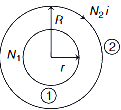 Solution diagram