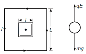 Solution diagram