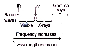 Solution diagram