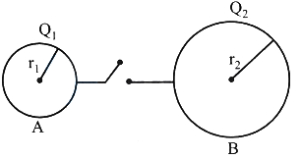 Solution diagram