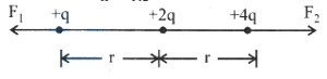 Solution diagram