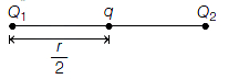 Solution diagram
