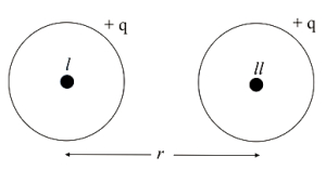 Solution diagram