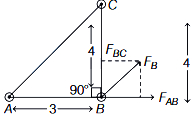 Solution diagram