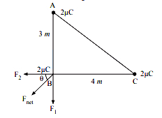 Solution diagram
