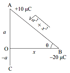 Solution diagram