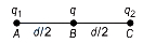 Solution diagram