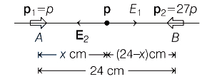 Solution diagram