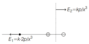 Solution diagram