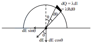 Solution diagram