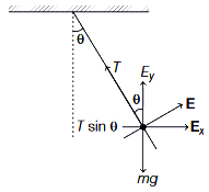 Solution diagram