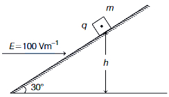 Question diagram