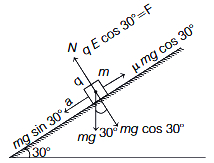 Solution diagram