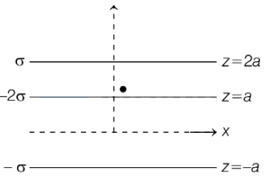 Question diagram