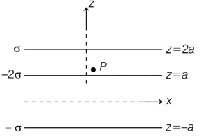 Solution diagram