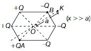 Solution diagram