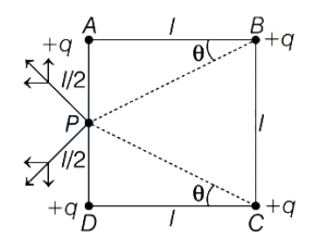 Solution diagram