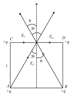 Solution diagram