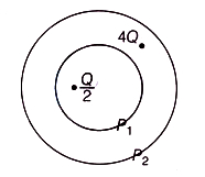 Solution diagram