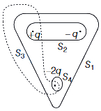 Question diagram
