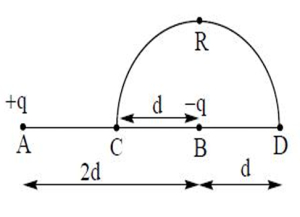 Question diagram