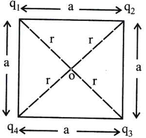 Solution diagram