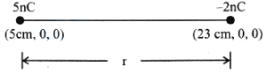 Solution diagram