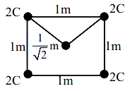 Solution diagram