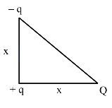 Question diagram