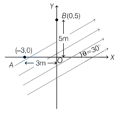 Solution diagram