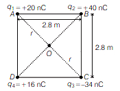 Solution diagram