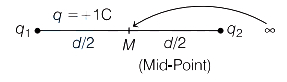 Solution diagram