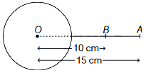 Solution diagram