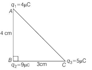 Solution diagram