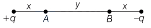 Question diagram