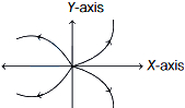Option B