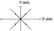 Option C