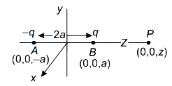 Solution diagram