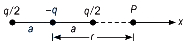 Solution diagram
