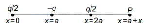 Solution diagram