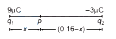 Solution diagram