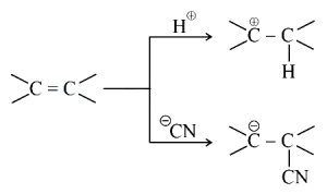Question diagram
