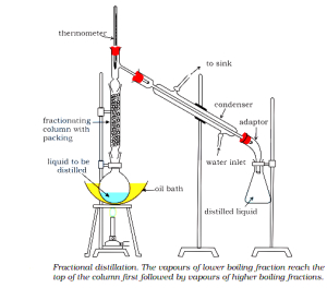 Solution diagram