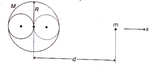 Question diagram