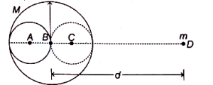 Solution diagram