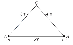 Solution diagram