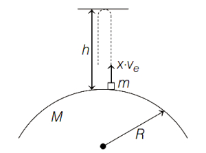 Solution diagram