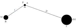 Question diagram
