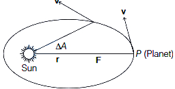 Solution diagram